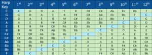 Modes