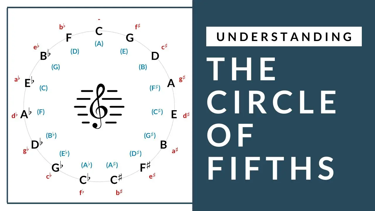 Circle of Fifths 1
