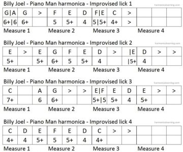 How To Play Piano Man On Harmonica? Best Guide For Beginners 2025