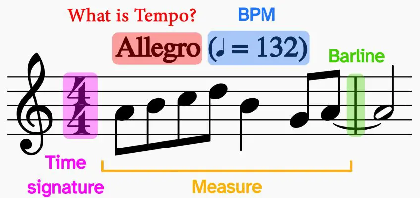 What Is Tempo a