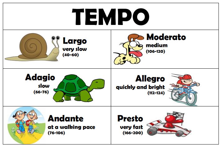 what is Tempo